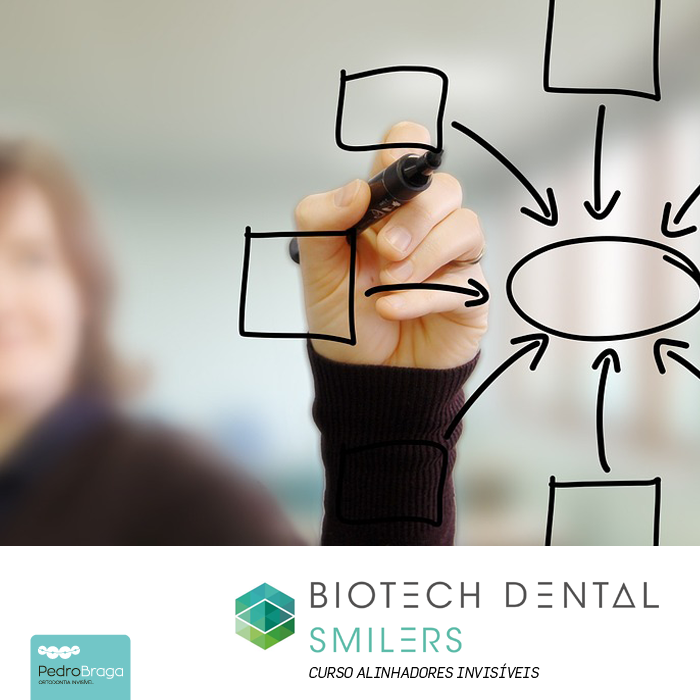 Curso de Alinhadores transparentes Smilers na Bocca Clinica